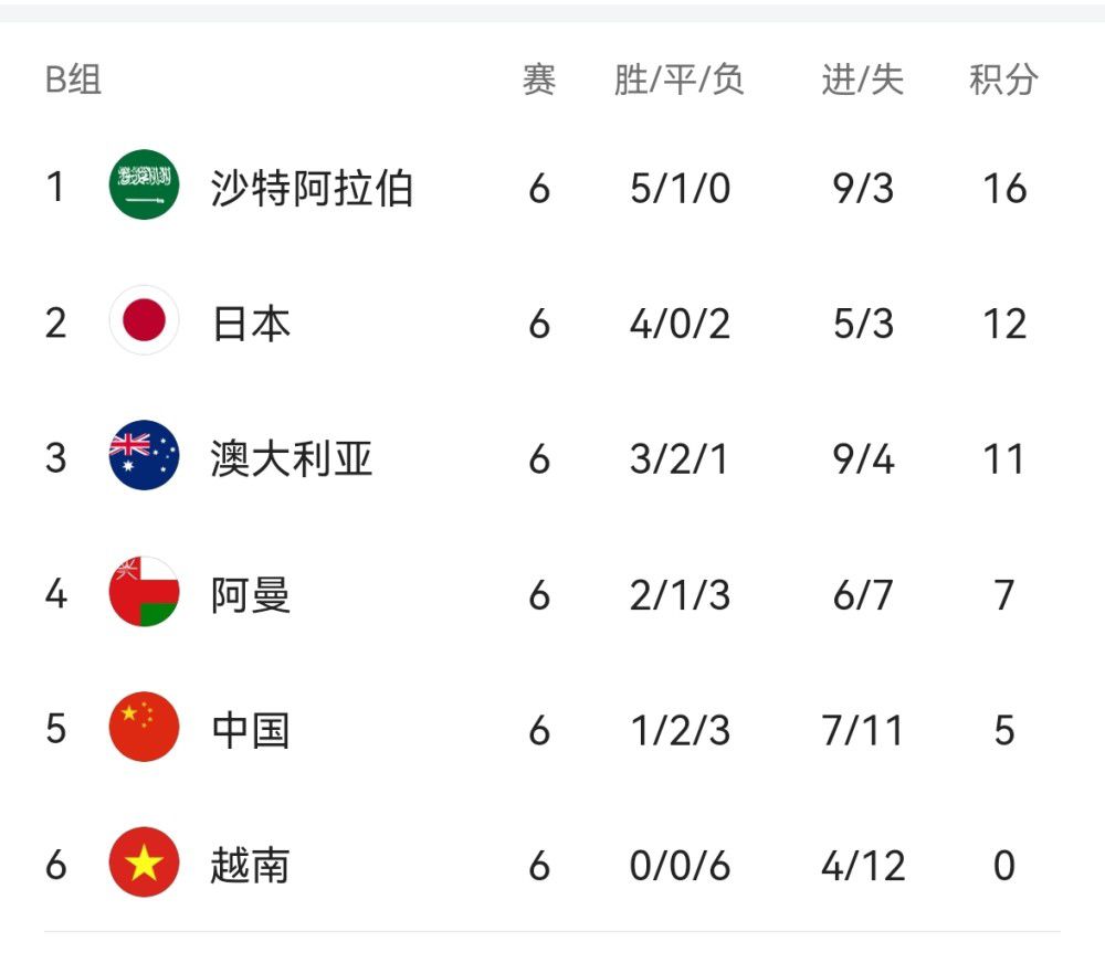 本场比赛雄鹿全队罚球32次，全部来自字母哥（11-18）和利拉德（13-14），其他人没有出手过。